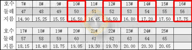 에르메스 샹달 반지